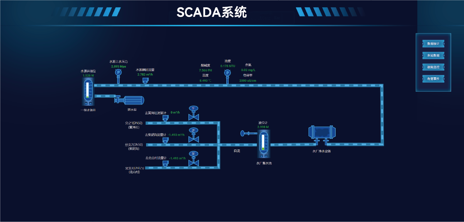 1764659800329752.png SCADA系统 (2).png