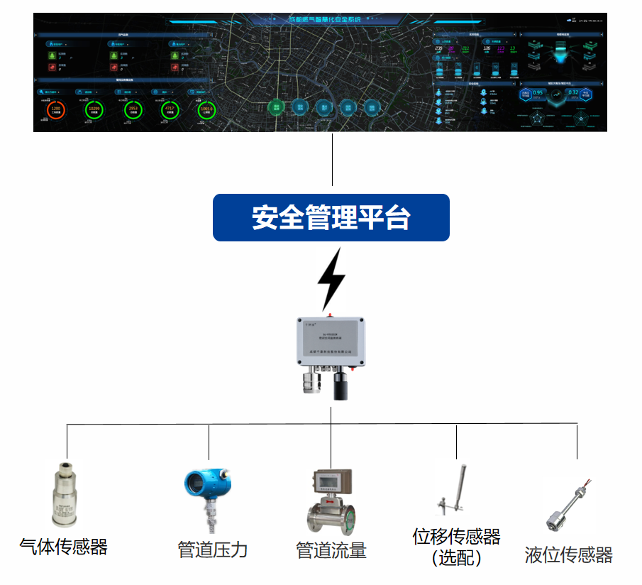 1764661227129594.png 城市安全应用—官网泄漏检测 (2).png