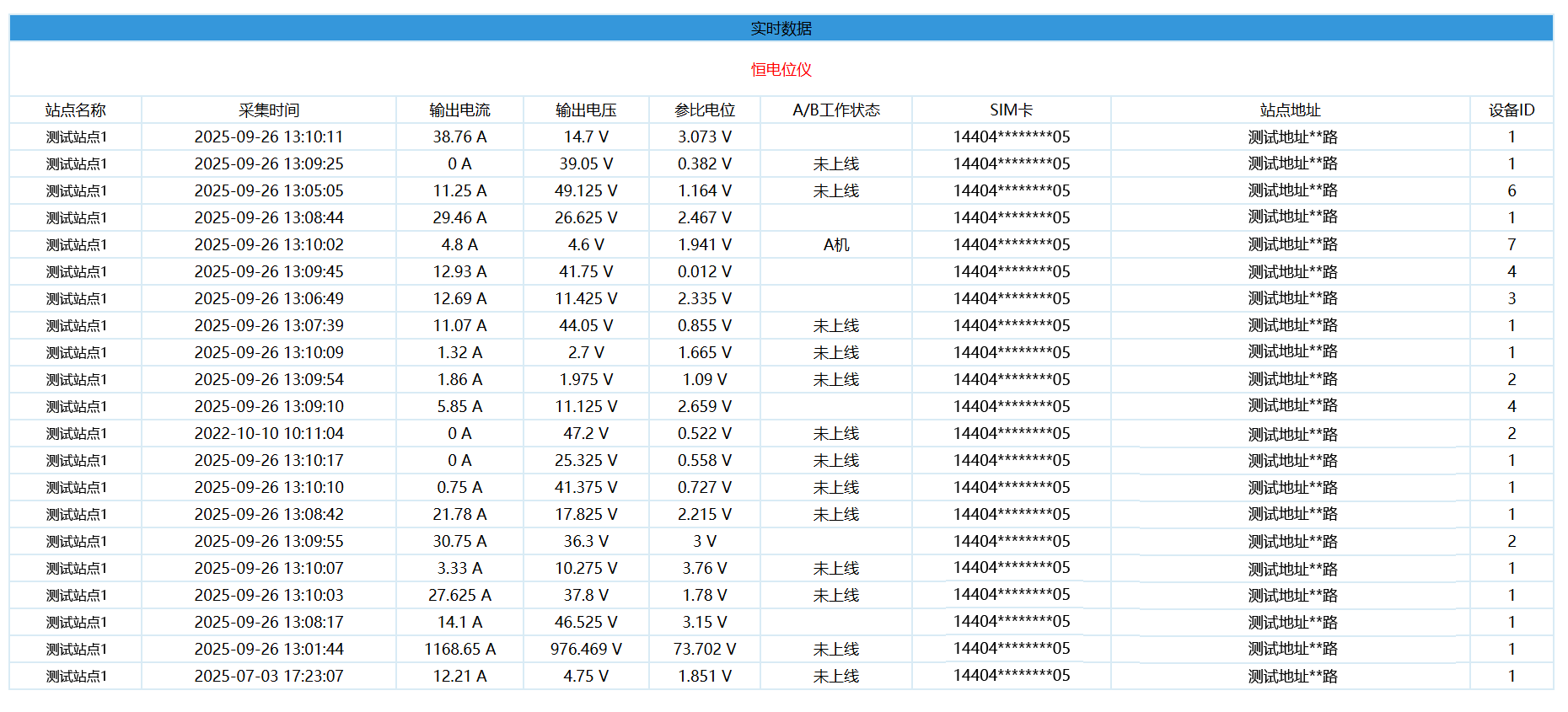 1764663874797766.png 阴保远程系统-P46左-恒电位仪实时数据.png