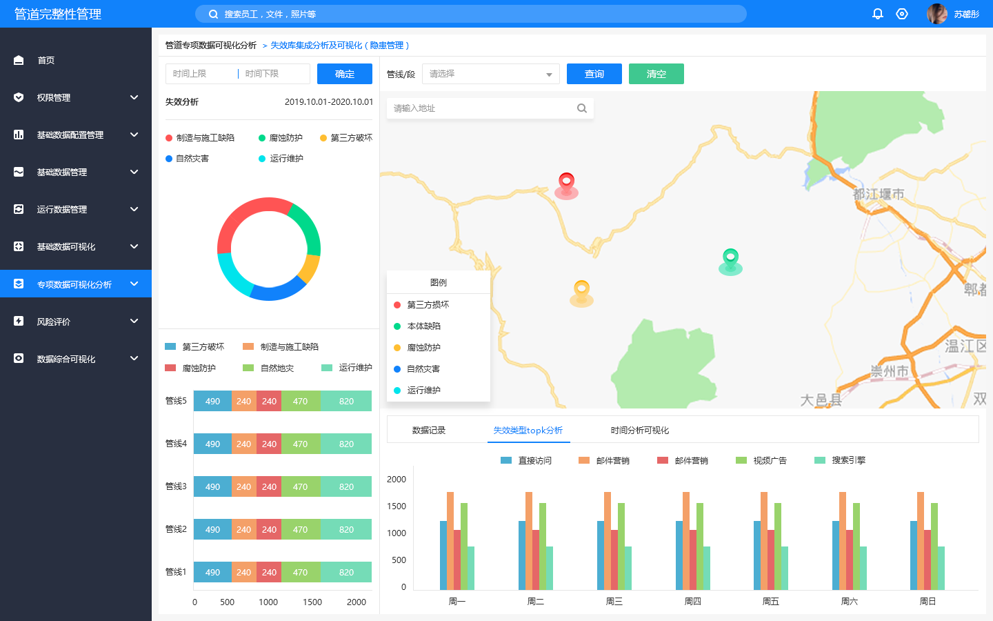 1764664200336422.png 管道完整性管理系统-P37右-失效类型.png