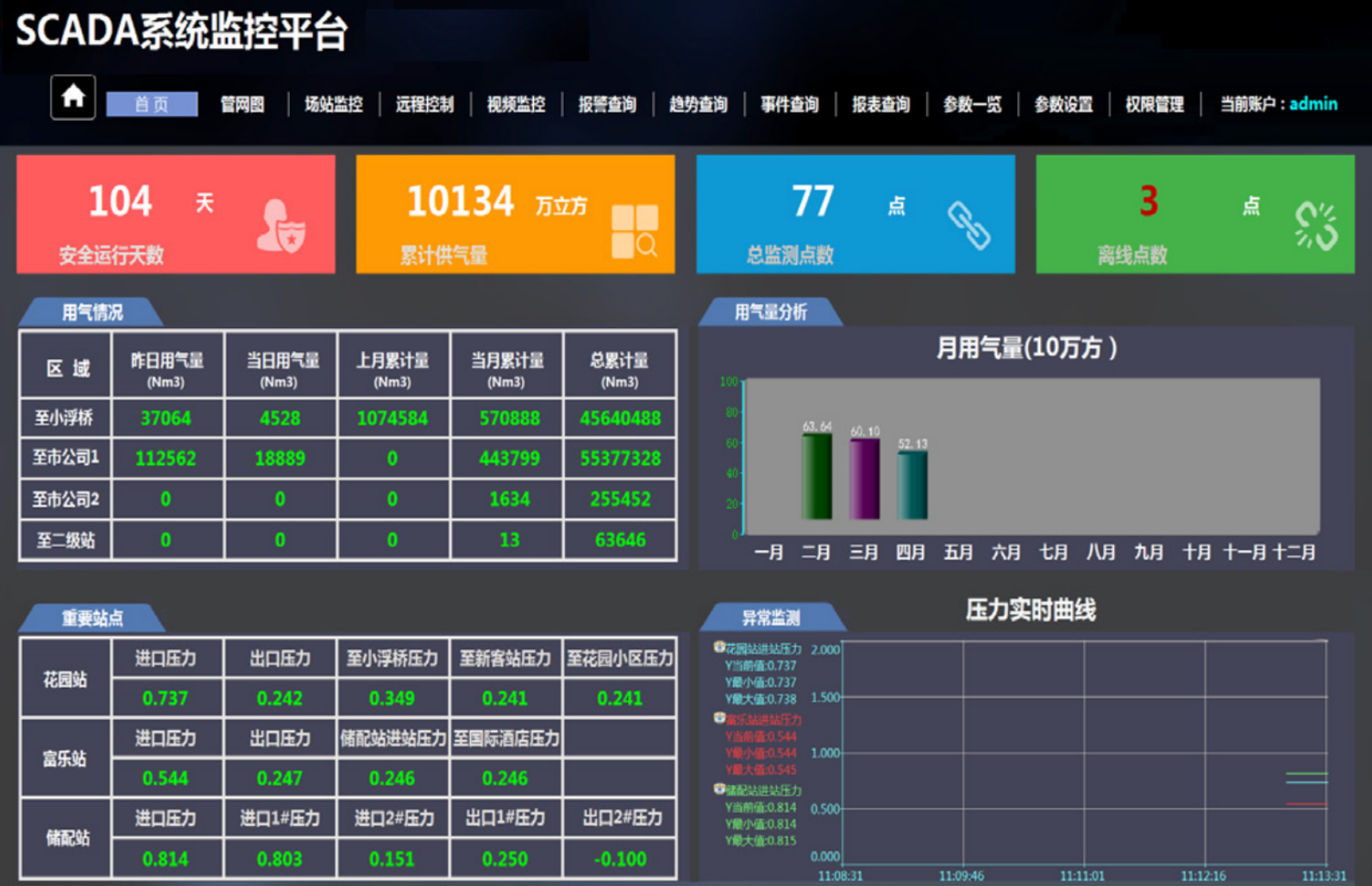 1764664254768633.png SCADA 系统-P44左-监控平台.png