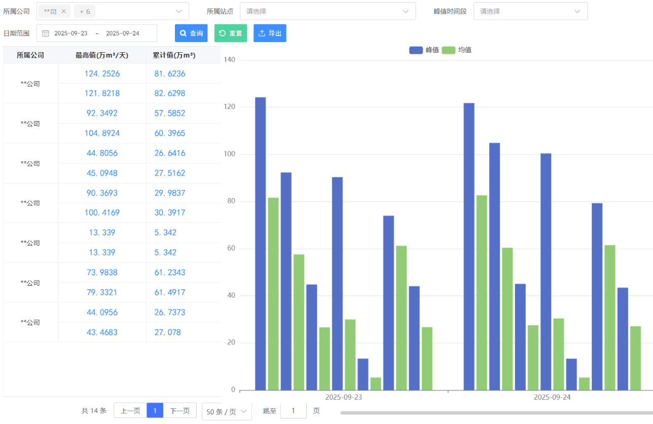 1764664265925269.png SCADA 系统-P44右-峰值数据.png.png