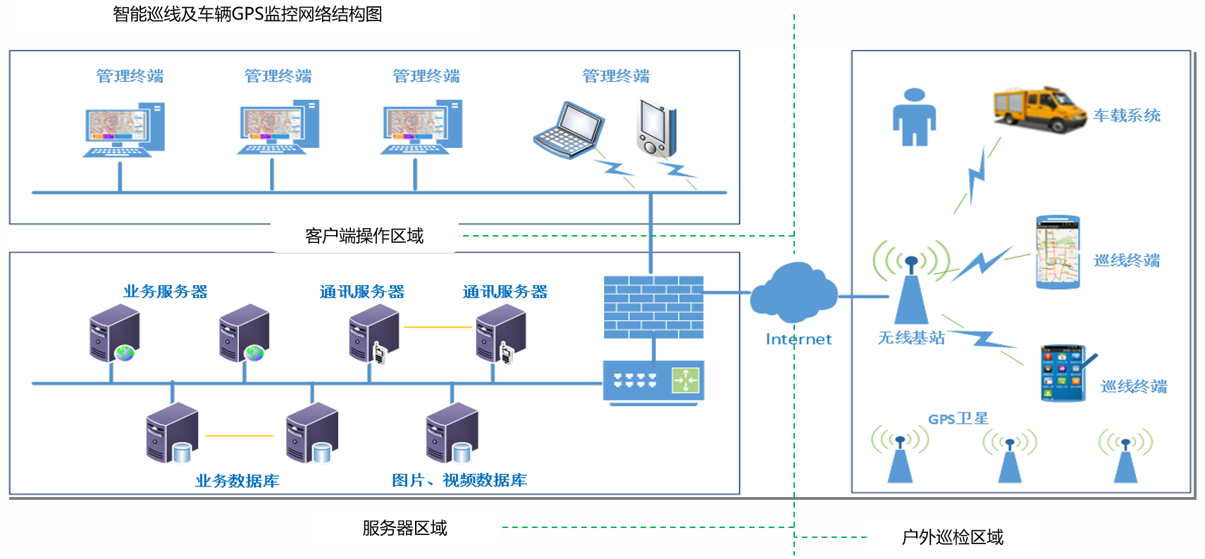 1764664339413105.png GPS 巡线系统-P35左-网络架构图.png