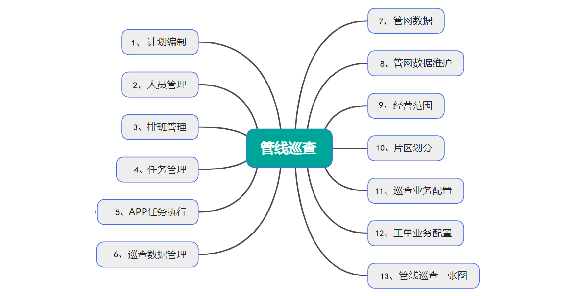 1764664351350278.png GPS 巡线系统-P35右-功能架构图.png